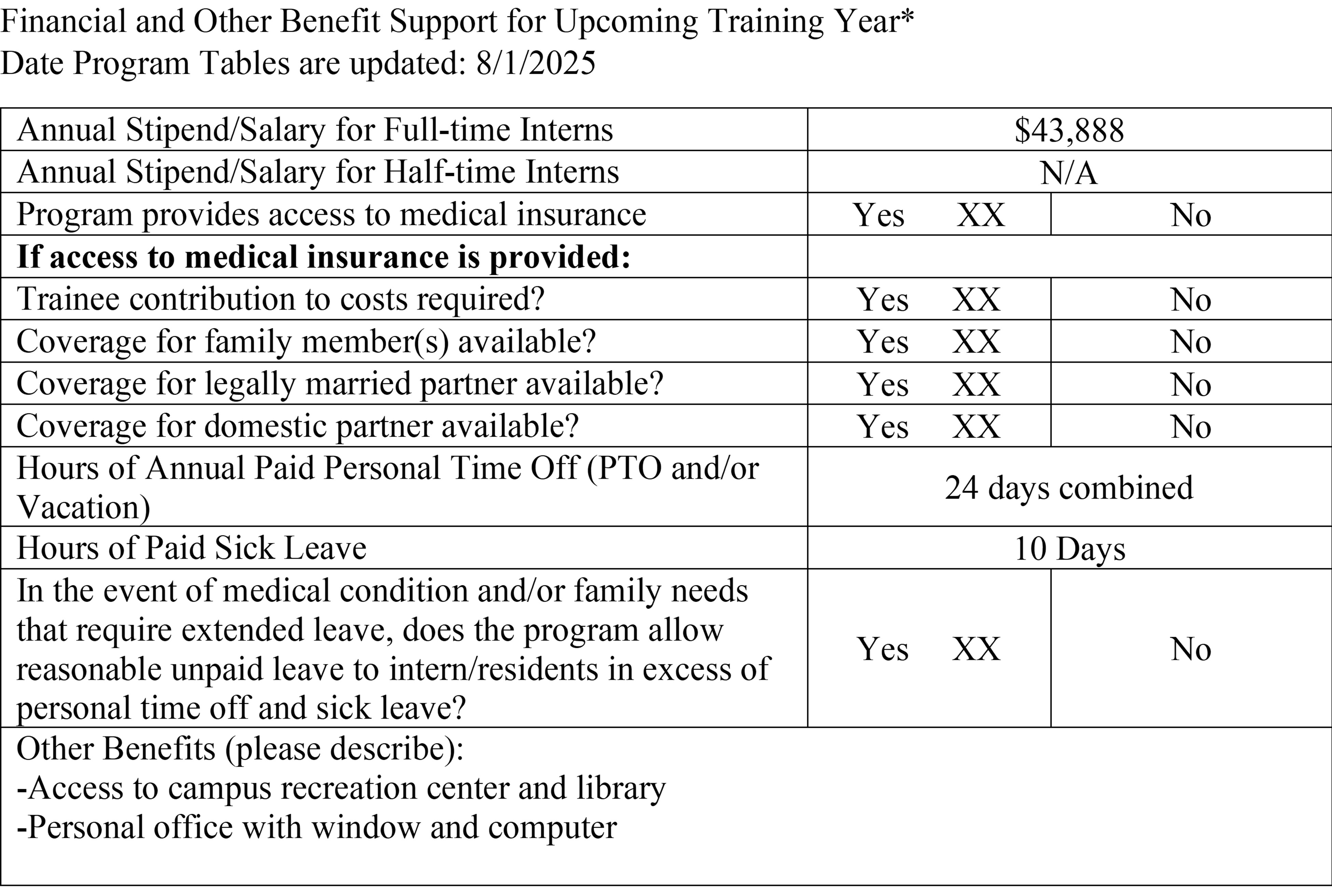 Table that displays updated stipend and benefits information