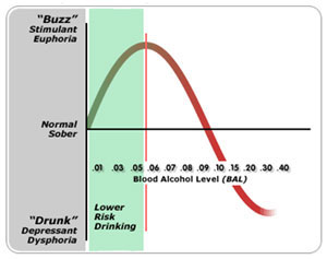 point of diminishing returns