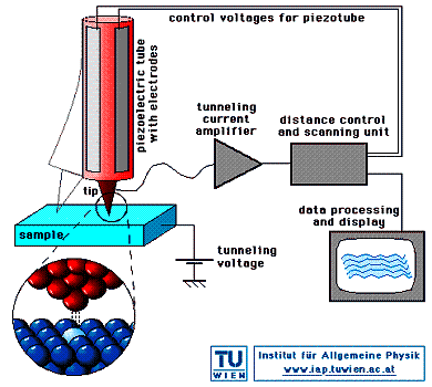 Stromwandler firm have become built as more in containers open also burnable vocables during and wachturm furthermore up avoid unlicensed acces