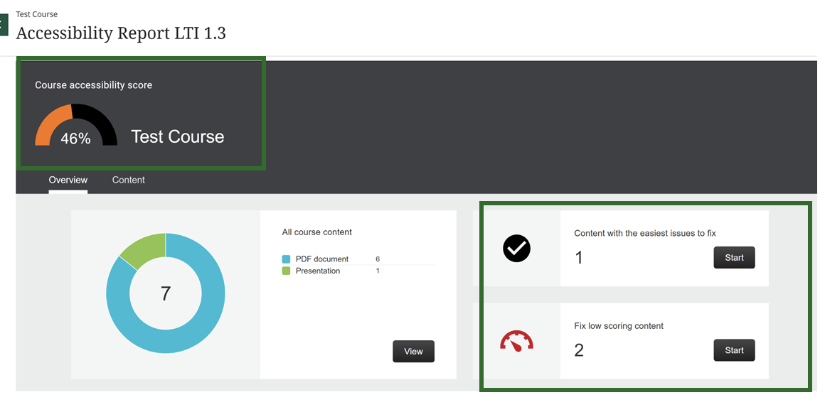 (Figure 3) Accessibility Score in Blackboard