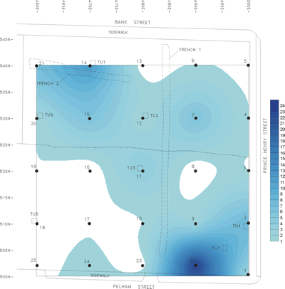 Prehistoric artifacts